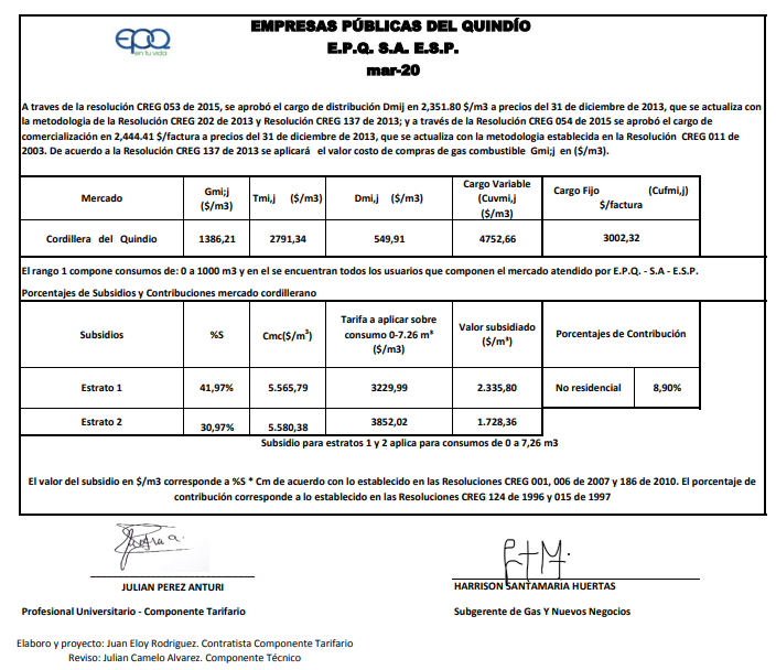 Tarifas Gas Marzo 2020
