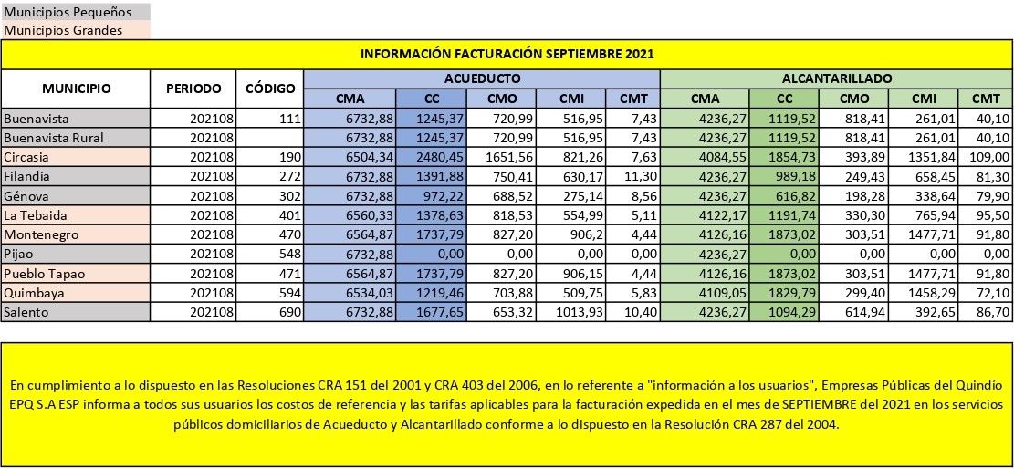 Tarifa Septiembre 2021 EPQ SA ESP