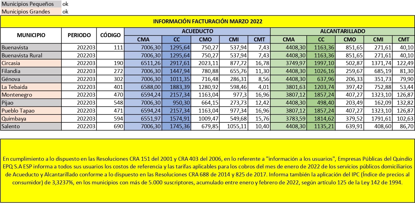 Tarifas Marzo 2022 EPQ SA ESP1