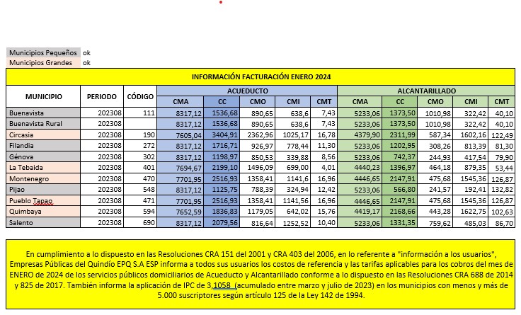 TARIFASENERO2024