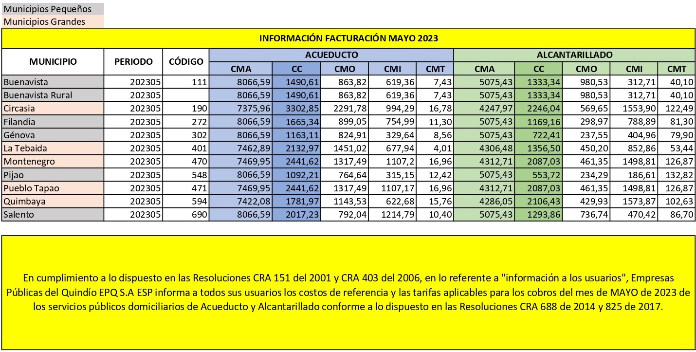 Tarifas Mayo 2023 EPQ SA ESP