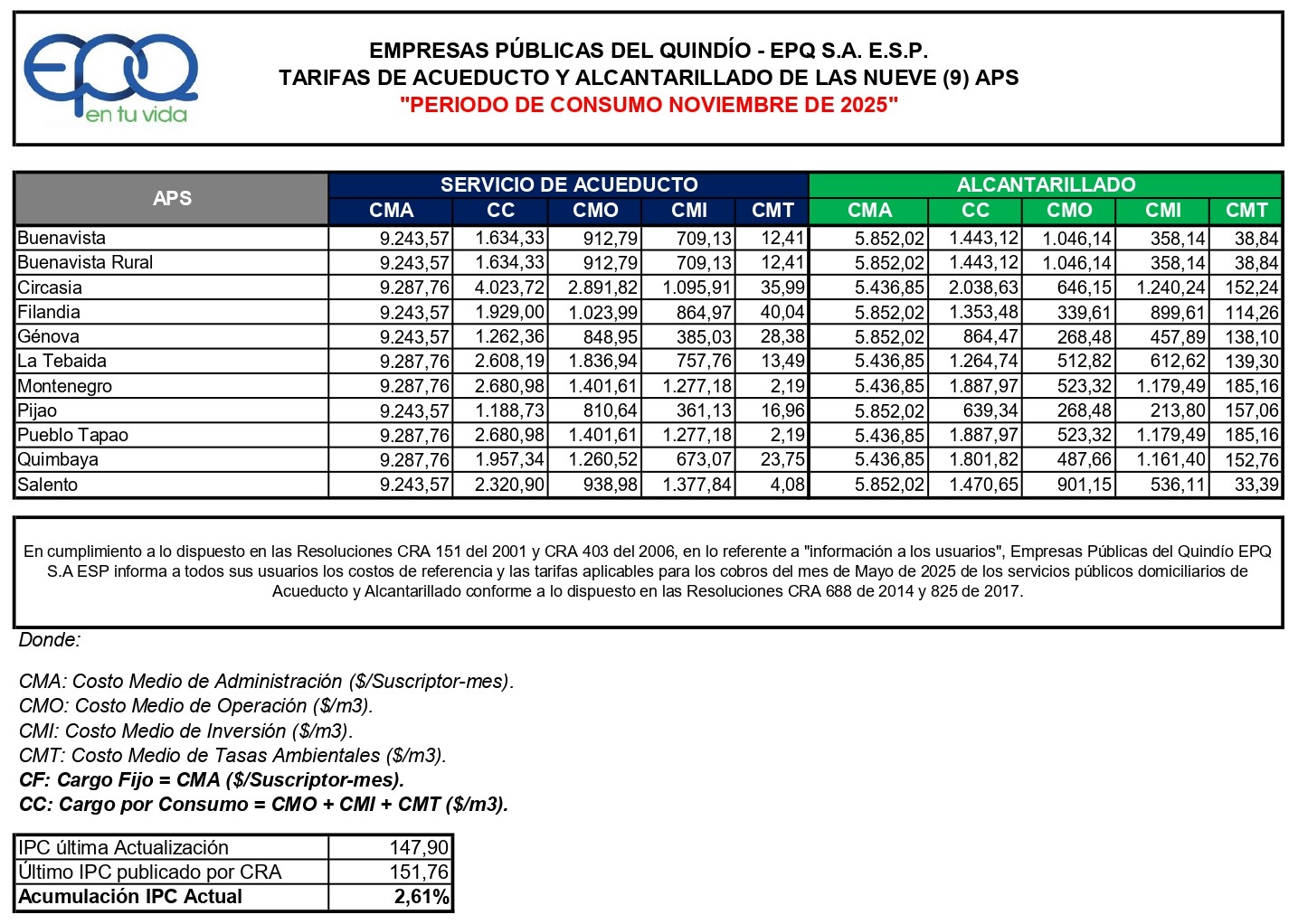 Tarifa Acueducto y Alcantarillado Noviembre 2025