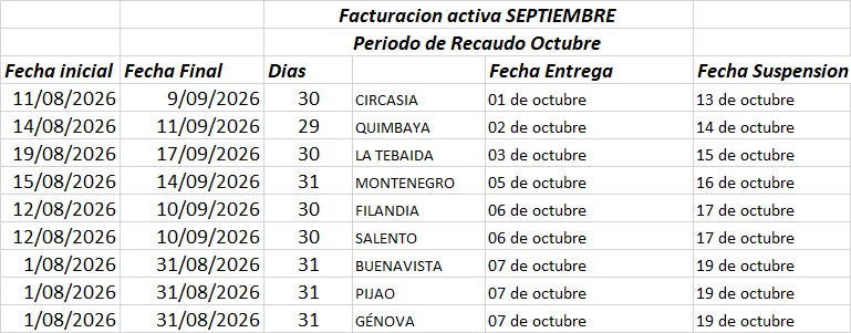 CUADRO