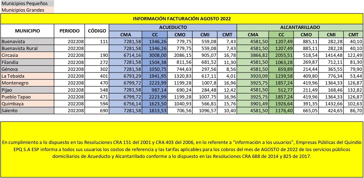 Tarifas Agosto 2022 EPQ SA ESP