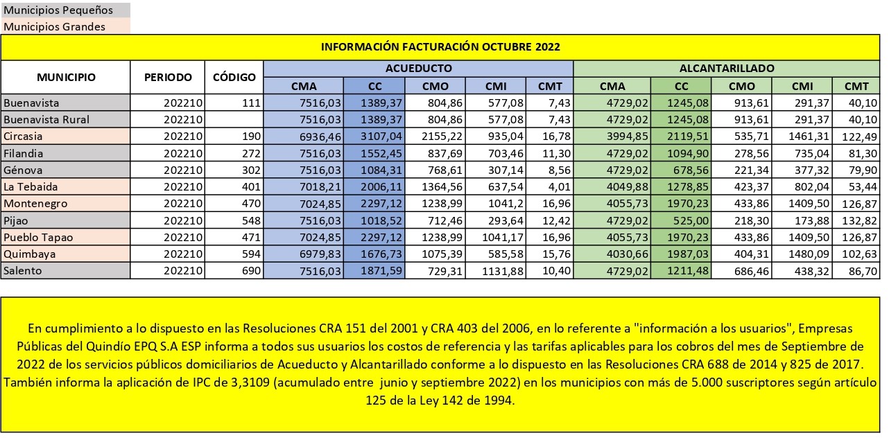 Tarifas Octubre 2022 EPQ SA ESP
