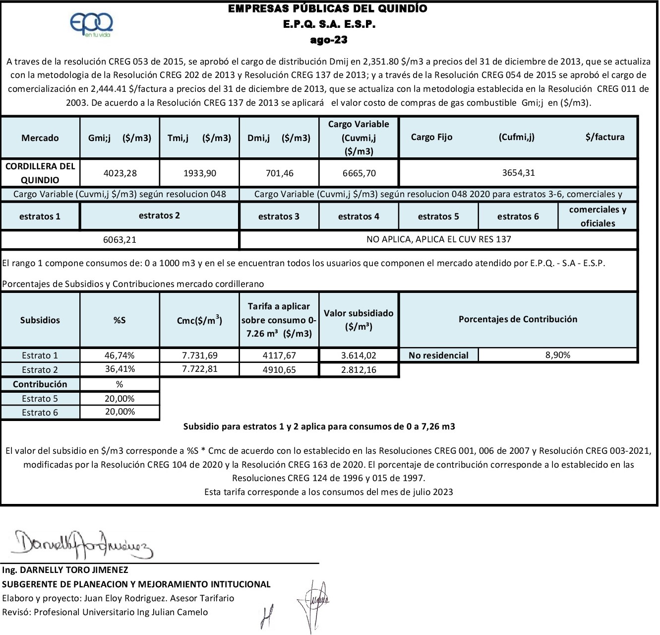 34 Publicación Agosto 2023 subsidiocontrib consumos julio 2023o