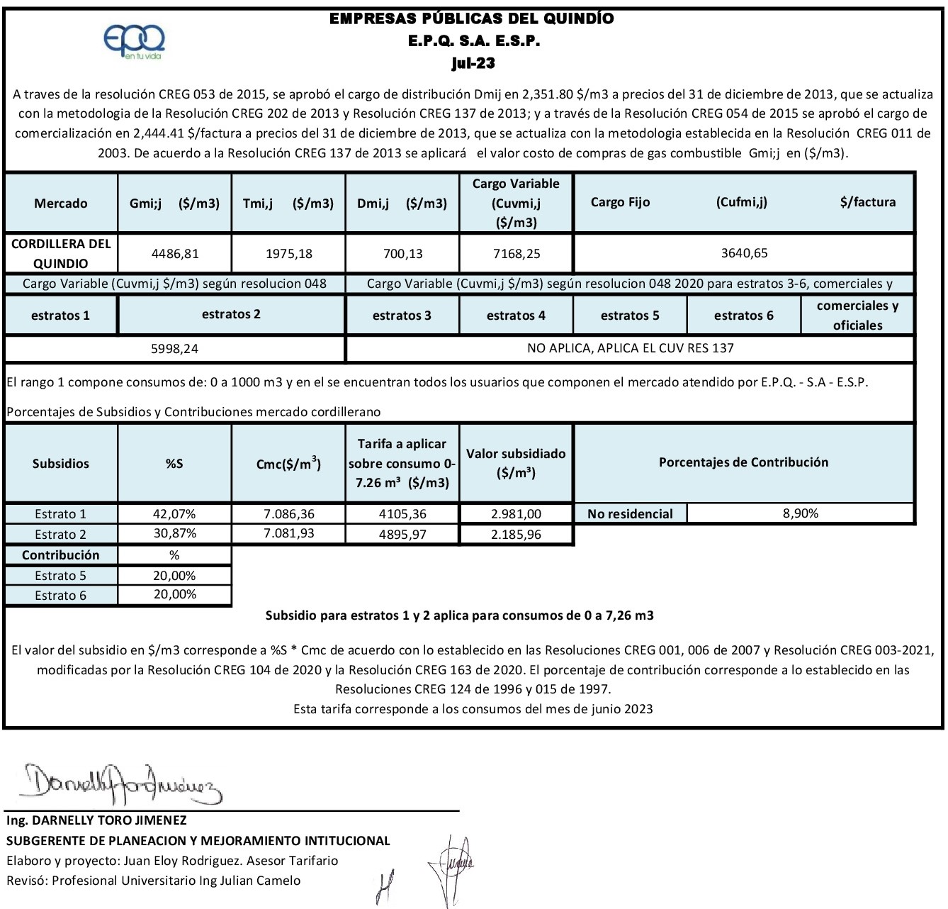 34 Publicación Julio 2023 subsidiocontrib consumos junio 2023