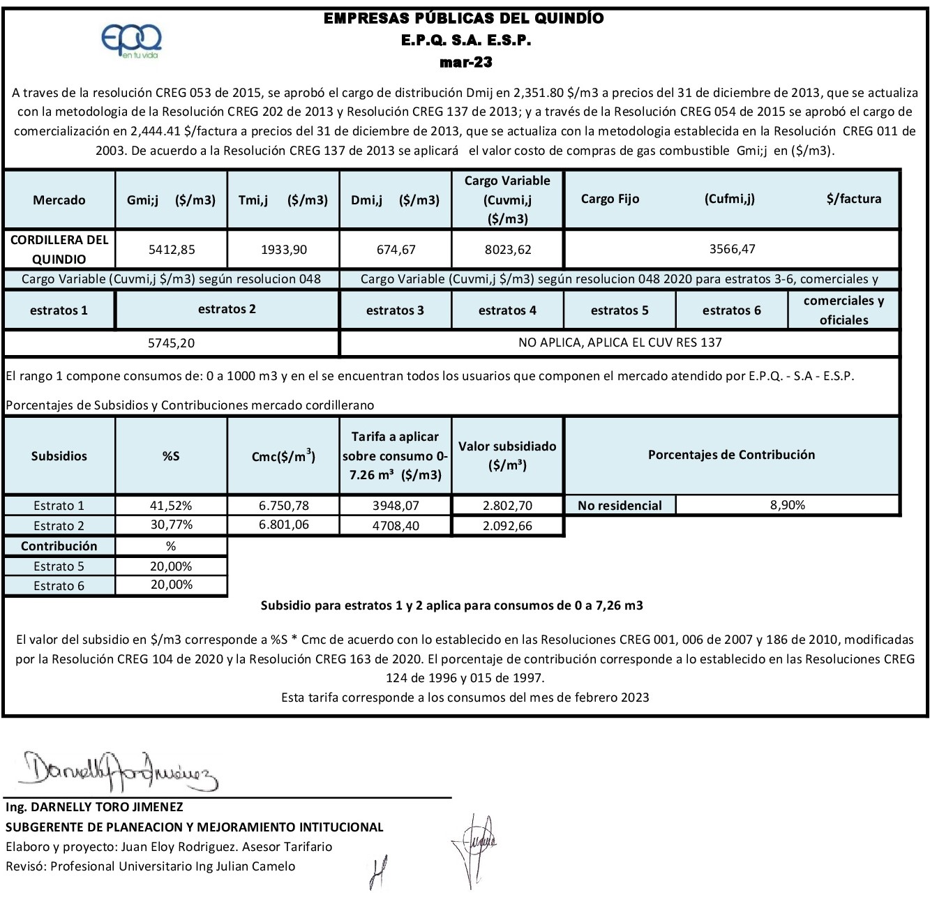 34 Publicación marzo 2023 subsidiocontrib consumos Febrero 2023
