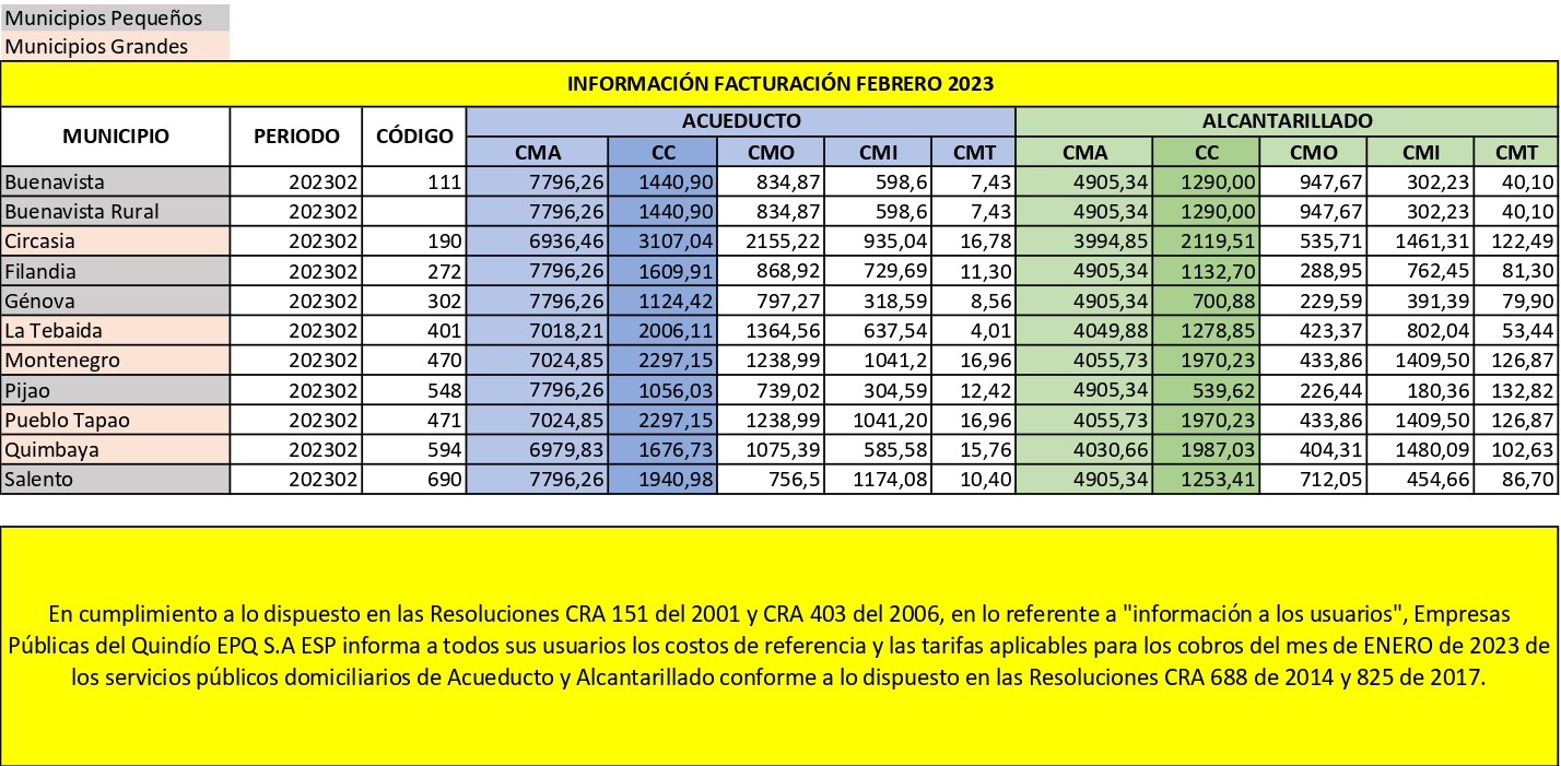 Tarifas Febrero 2023 APLICADAS POR COMERCIAL page-0001 1